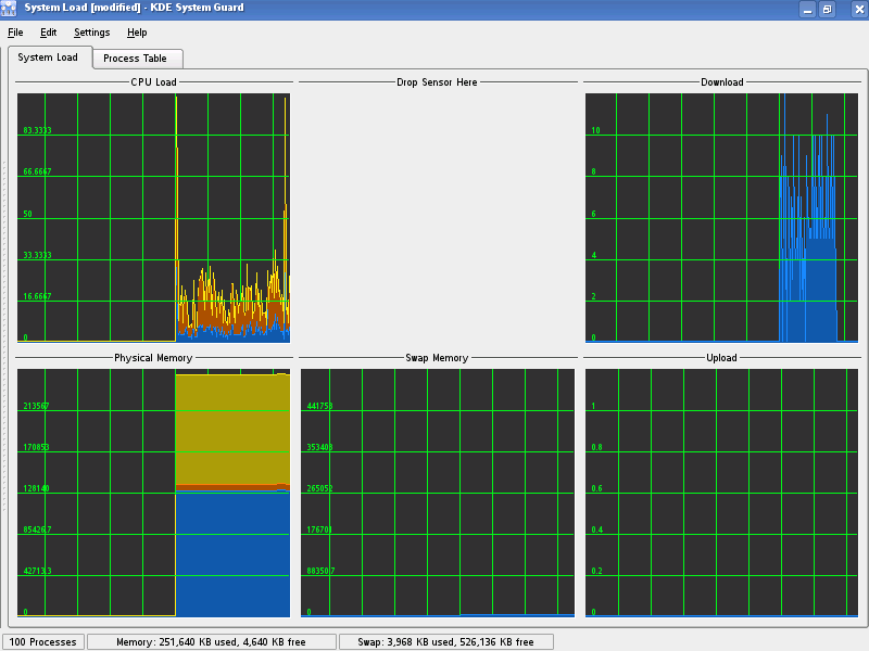 A screen shot of Ksysguard with custom sensor graphs